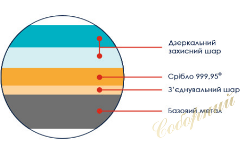Икона серебренная 22*27 в ассортименте